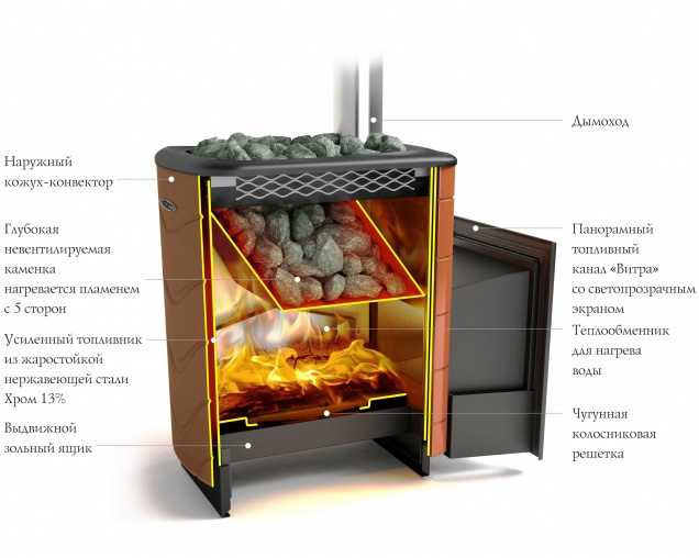 Банная печь на дровах Тунгуска XXL 2013 Inox - купить на официальном сайте TMF