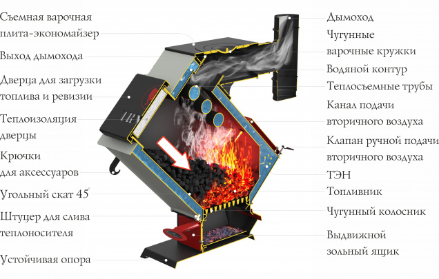 Купить отопительный котел TRN RX Электро 16 на официальном сайте TMF