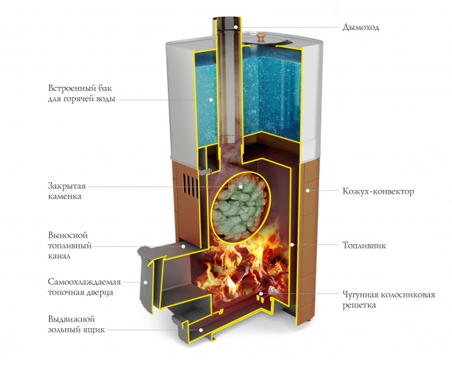 Банная печь на дровах Бирюса 2013 Carbon - купить на официальном сайте TMF